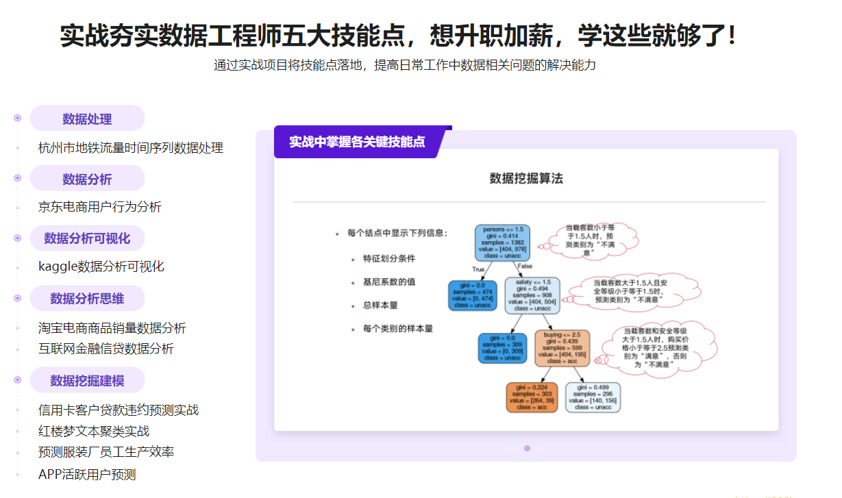 构建数据分析工程师能力模型，实战八大企业级项目|完结无秘