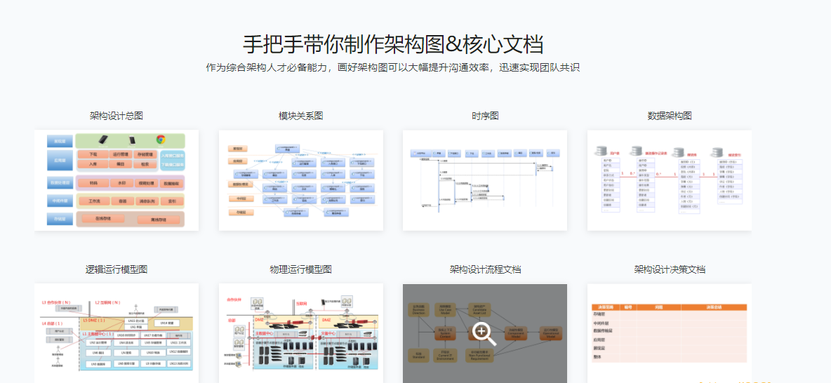 Java架构师-十项全能40周|对标阿里p8|完结无秘