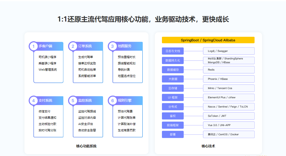 多端全栈项目实战，大型商业级代驾业务全流程落地|价值1299元|完结无秘