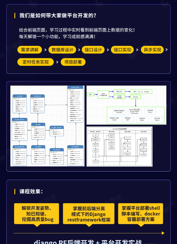 NM班-Python高级软件测试开发7期|价值12800元|课件齐全|重磅首发|完结无秘