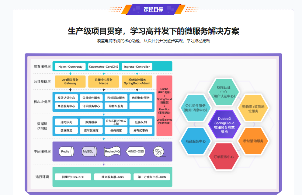 SpringCloud整合Dubbo3实战高并发微服务架构设计|完结无秘13章