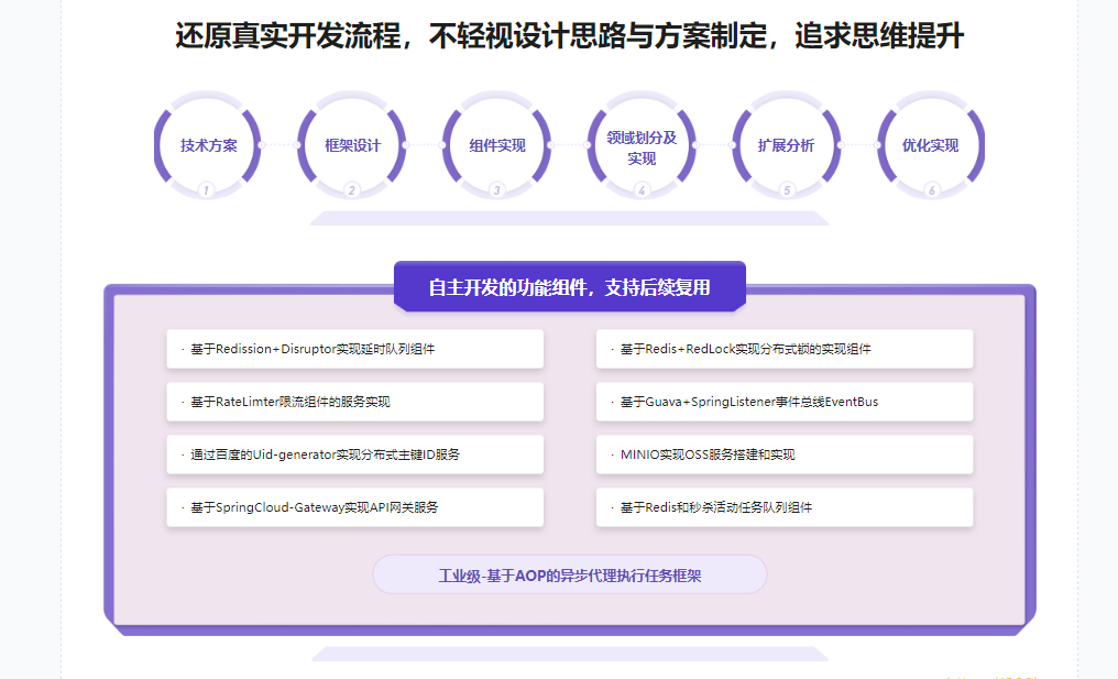 SpringCloud整合Dubbo3实战高并发微服务架构设计|完结无秘13章