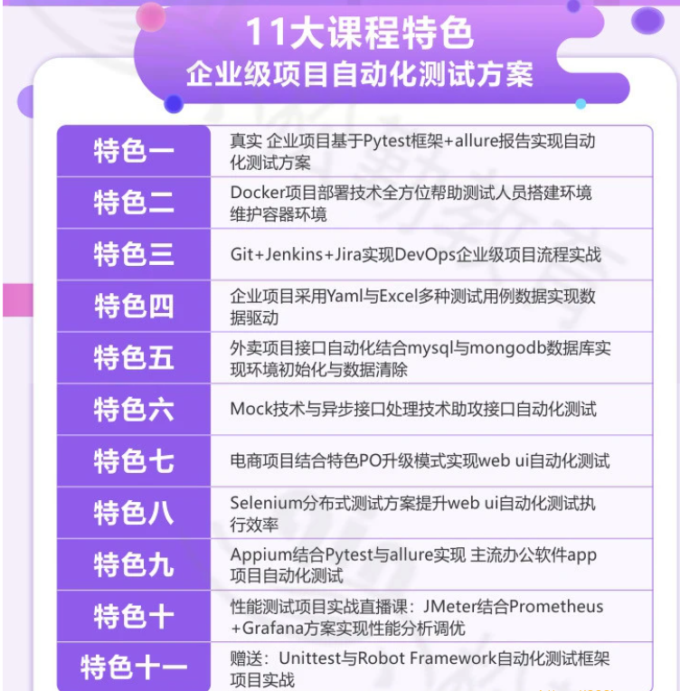 SQ–软件测试之python自动化测试57期139集|价值6700元|2022年|重磅首发|课件齐全|完结无秘