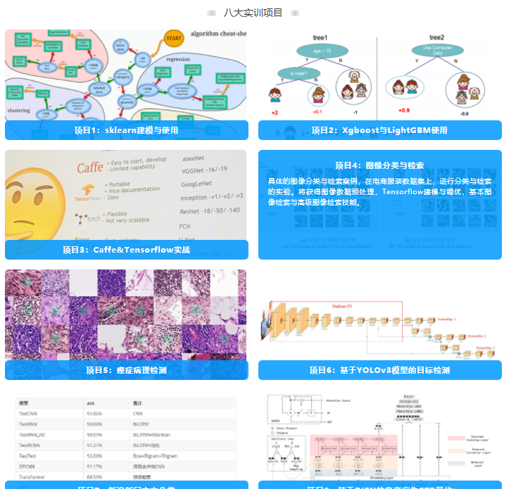 QY在线-机器学习集训营15期|2022年|价值12000元|重磅首发|课件齐全|完结无秘