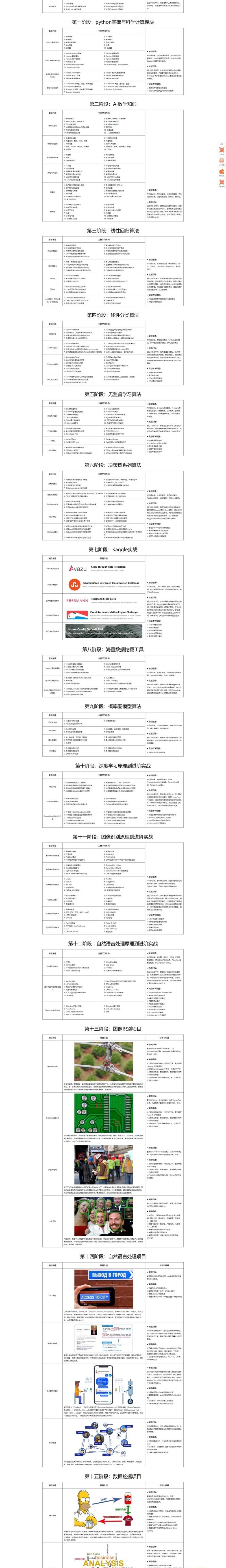 BZ-AI算法工程师就业班2022年|价值18980元|重磅首发|冲击百万年薪|完结无秘