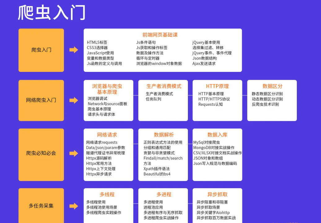 TL-Python高薪架构就业班系列课程|价值10880元|2022年|重磅首发|课件齐全|无秘