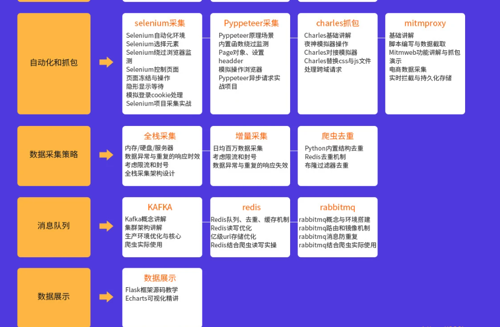 TL-Python高薪架构就业班系列课程|价值10880元|2022年|重磅首发|课件齐全|无秘