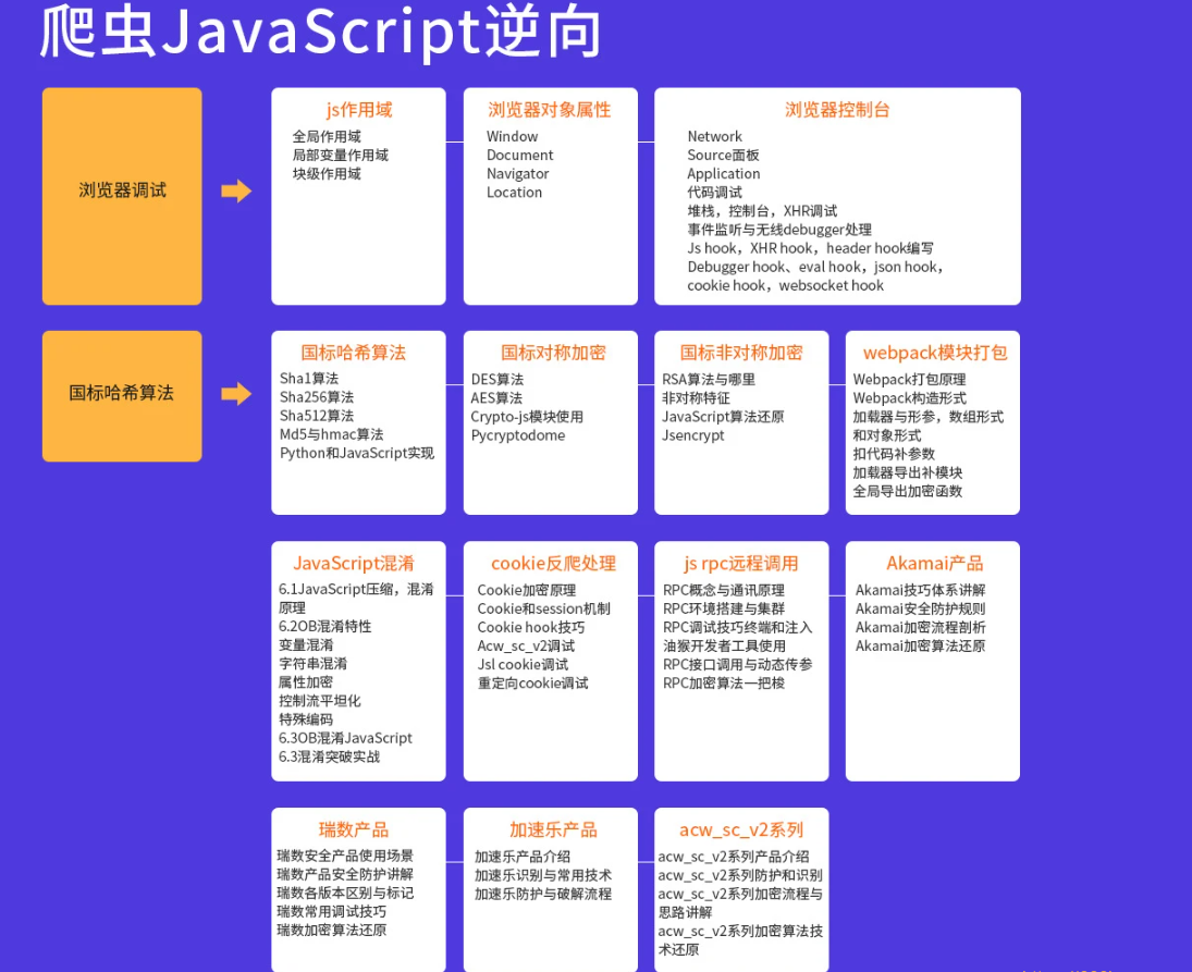 TL-Python高薪架构就业班系列课程|价值10880元|2022年|重磅首发|课件齐全|无秘