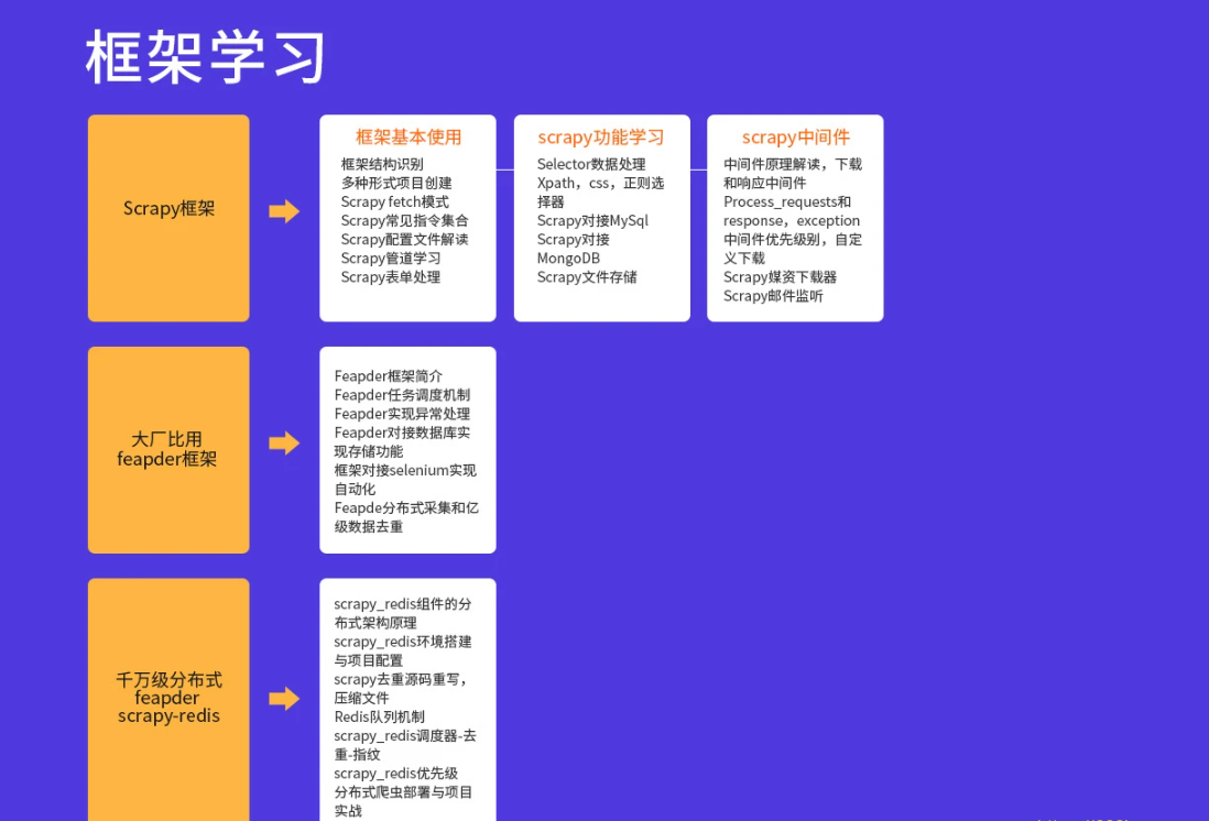 TL-Python高薪架构就业班系列课程|价值10880元|2022年|重磅首发|课件齐全|无秘