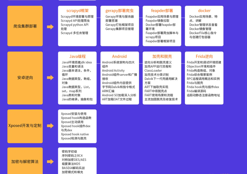 TL-Python高薪架构就业班系列课程|价值10880元|2022年|重磅首发|课件齐全|无秘