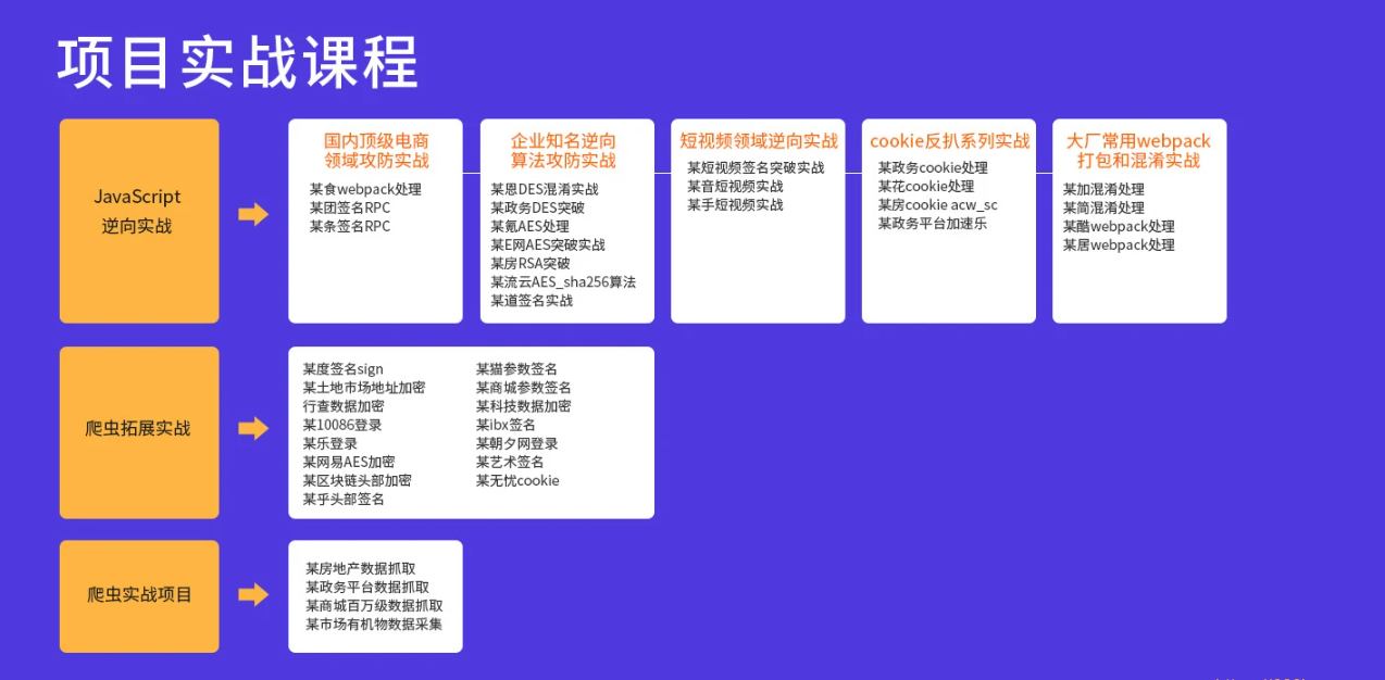 TL-Python高薪架构就业班系列课程|价值10880元|2022年|重磅首发|课件齐全|无秘