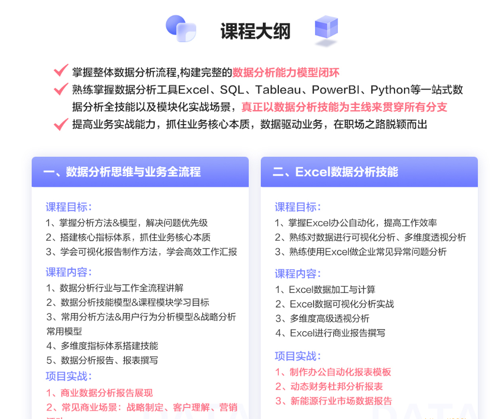 WY-涨薪计划12周数据分析实战营|2022年|价值6698元|重磅首发|完结无秘