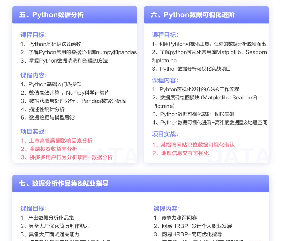 WY-涨薪计划12周数据分析实战营|2022年|价值6698元|重磅首发|完结无秘