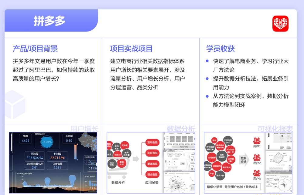 WY-涨薪计划12周数据分析实战营|2022年|价值6698元|重磅首发|完结无秘