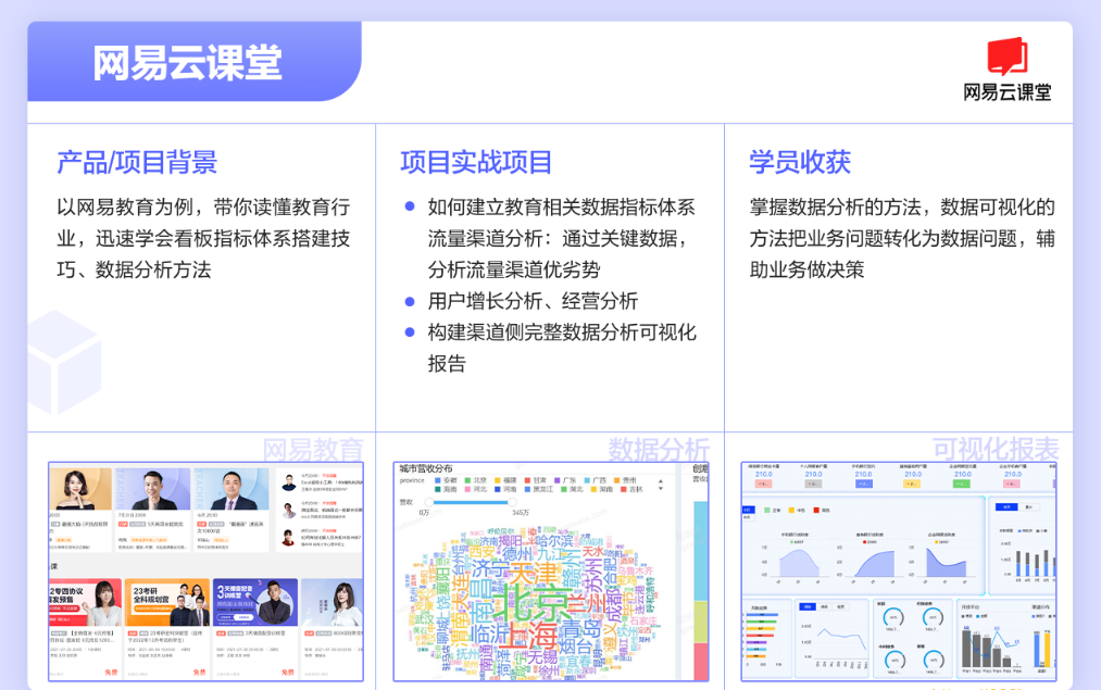 WY-涨薪计划12周数据分析实战营|2022年|价值6698元|重磅首发|完结无秘