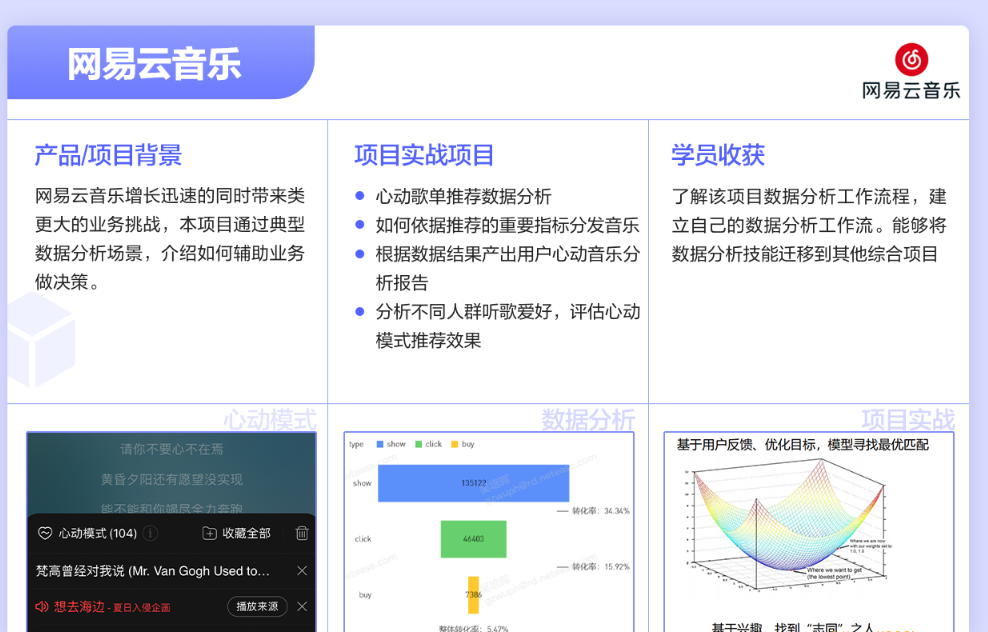 WY-涨薪计划12周数据分析实战营|2022年|价值6698元|重磅首发|完结无秘