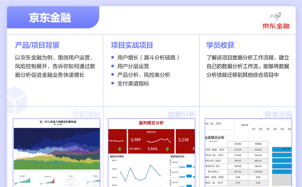 WY-涨薪计划12周数据分析实战营|2022年|价值6698元|重磅首发|完结无秘