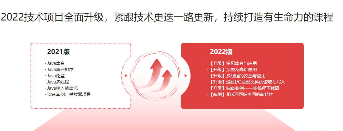 体系课-Java工程师2022版|价值4399元|2022年|重磅首发|35周完结无秘