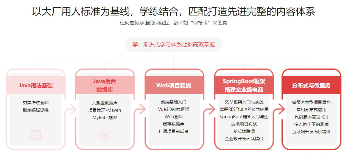 体系课-Java工程师2022版|价值4399元|2022年|重磅首发|35周完结无秘