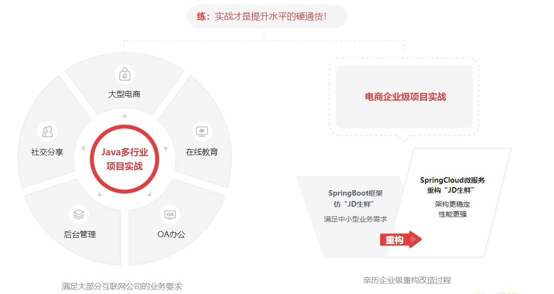 体系课-Java工程师2022版|价值4399元|2022年|重磅首发|35周完结无秘