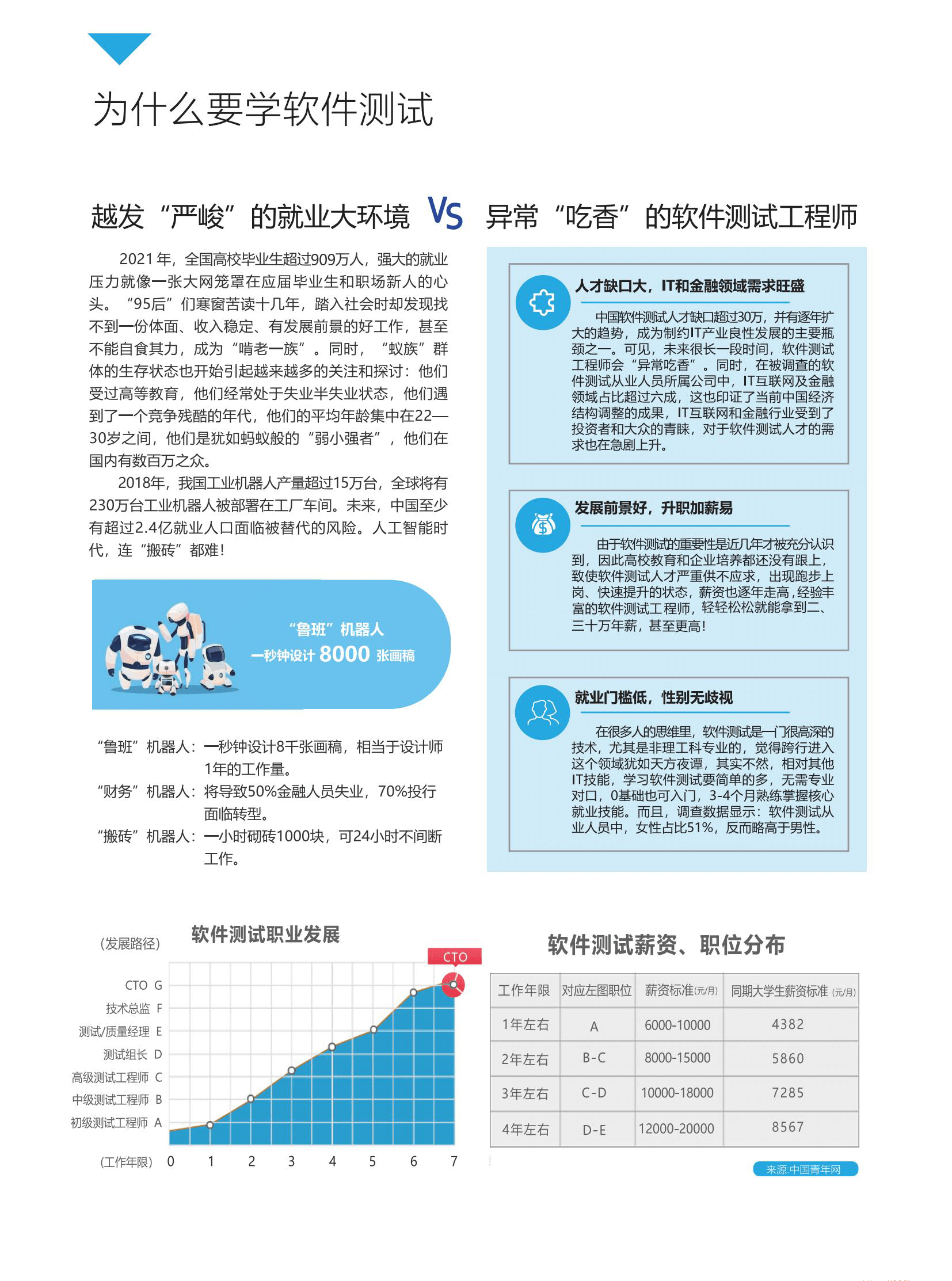 BW峰-软件测试提速班2022年|价值21800元|重磅首发|完结无秘