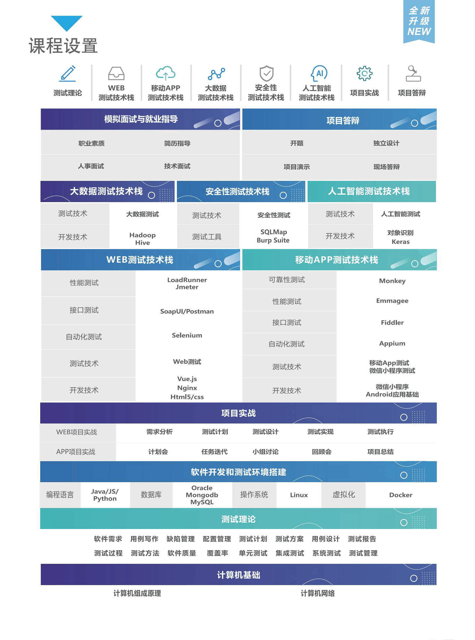 BW峰-软件测试提速班2022年|价值21800元|重磅首发|完结无秘