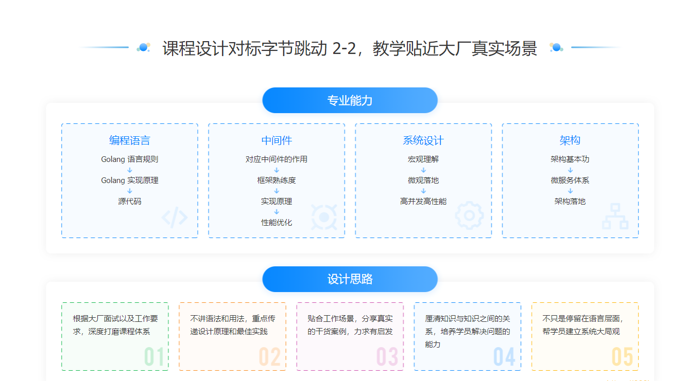 JK大学-Go进阶训练营第四期|价值6999元|14周|完结无秘