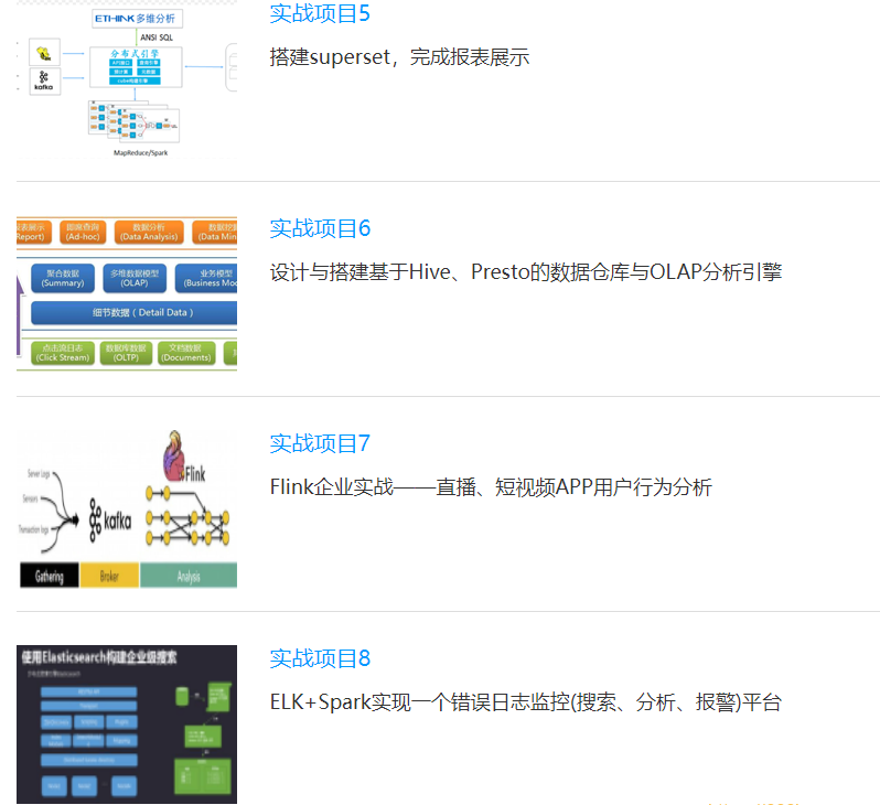 QY在线-大数据工程师集训营|2022年|价值12000元|重磅首发|完结无秘