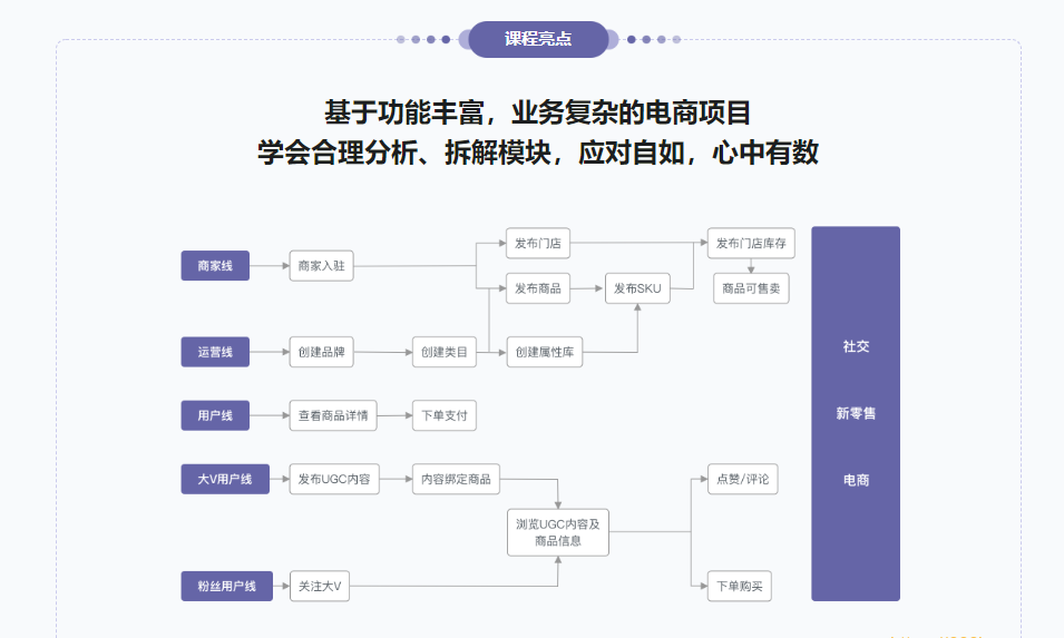 6大数据库，挖掘7种业务场景的存储更优解|完结无秘9章