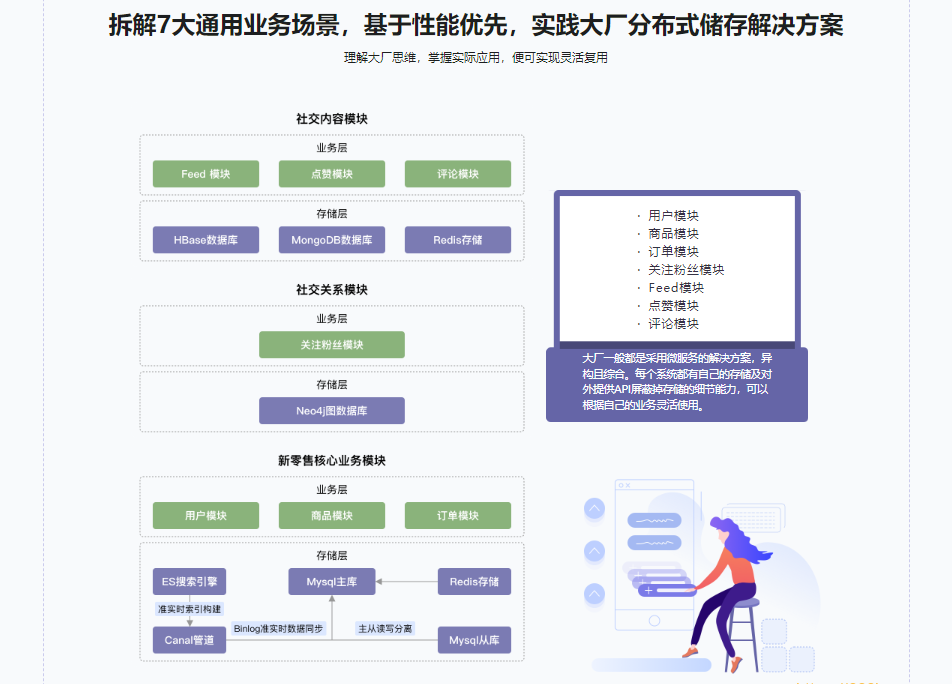 6大数据库，挖掘7种业务场景的存储更优解|完结无秘9章