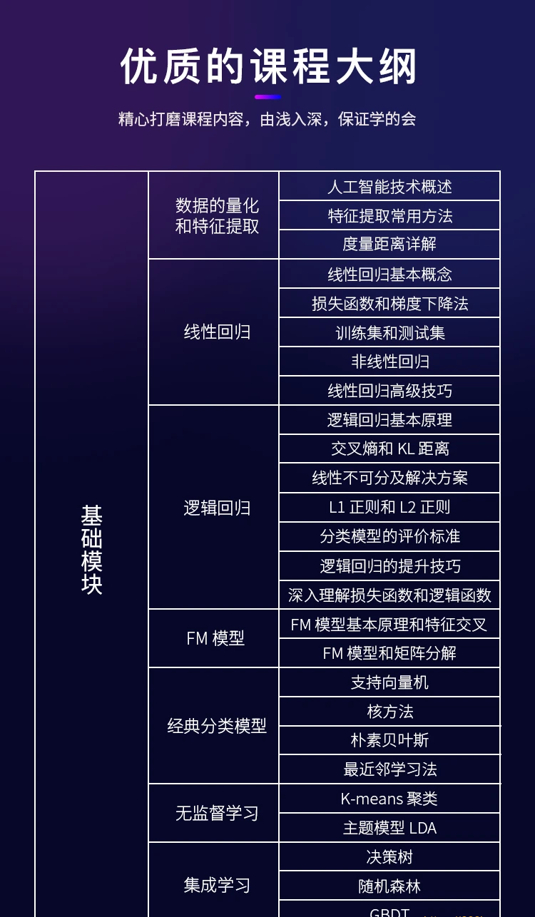 MS兵-AI人工智能工程师1-4期合集|2022年|价值19999元|重磅首发|完结无秘