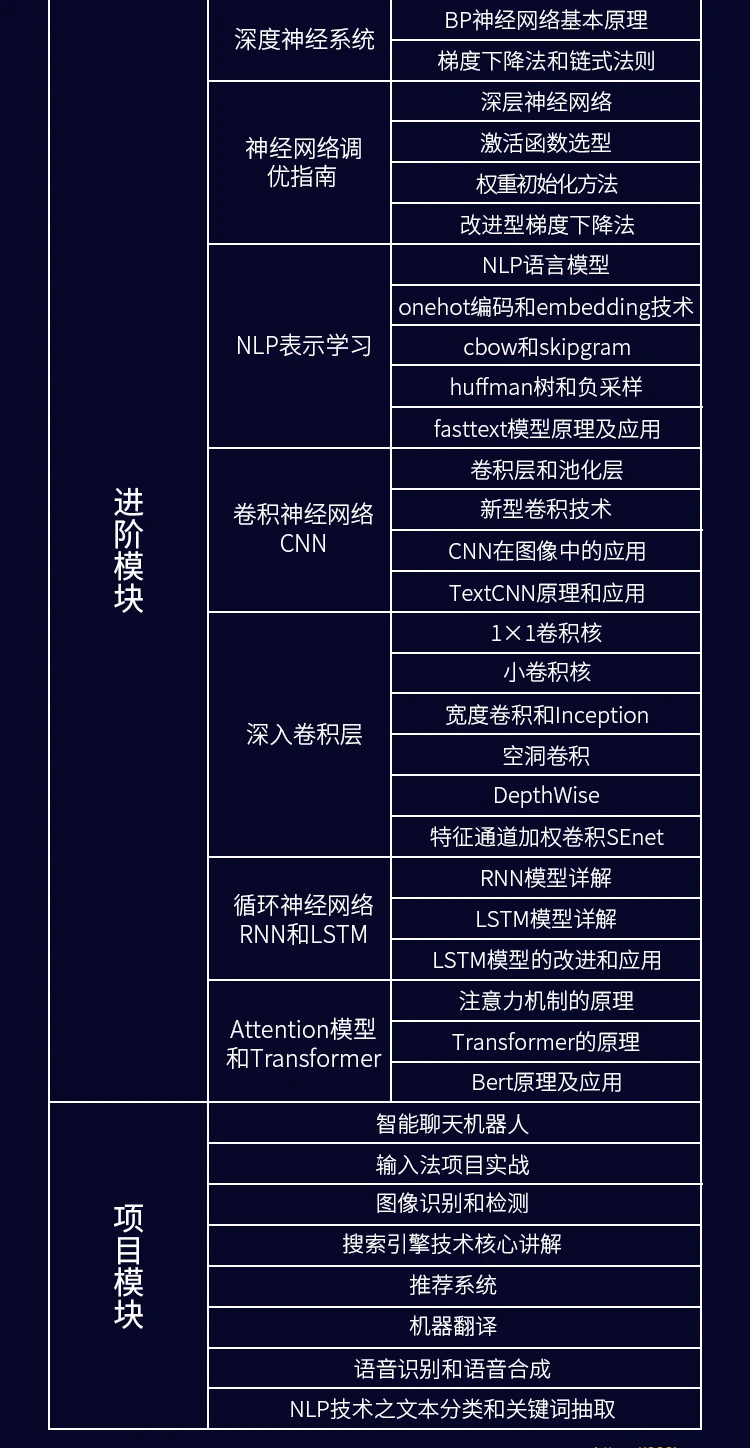 MS兵-AI人工智能工程师1-4期合集|2022年|价值19999元|重磅首发|完结无秘