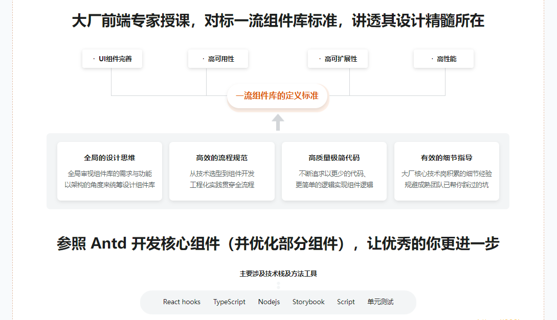 高级前端进阶必修，自主打造高扩展的业务组件库|完结无秘