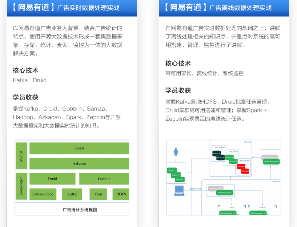 WY云WZ业-大数据开发工程师|价值14500元|重磅首发|课件齐全|13章完结无秘