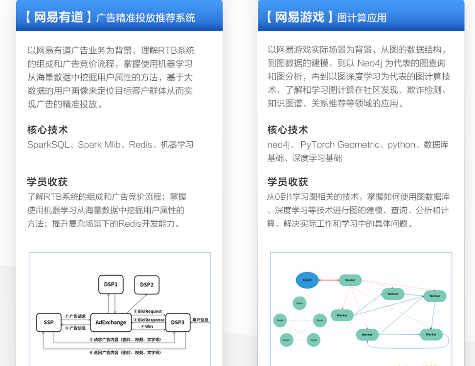 WY云WZ业-大数据开发工程师|价值14500元|重磅首发|课件齐全|13章完结无秘