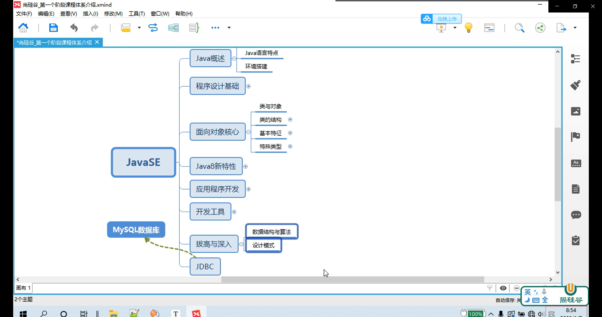 SG谷-2022年java就业班|价值12800元|重磅首发|阶段9完结无秘