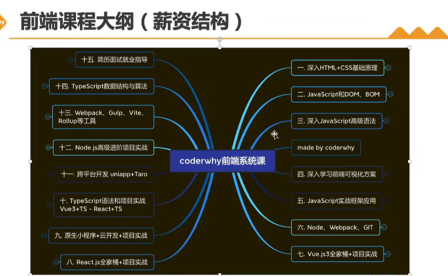 WEB前端线上系统课(20k+标准)|2023年|重磅首发|无秘更新至2614集