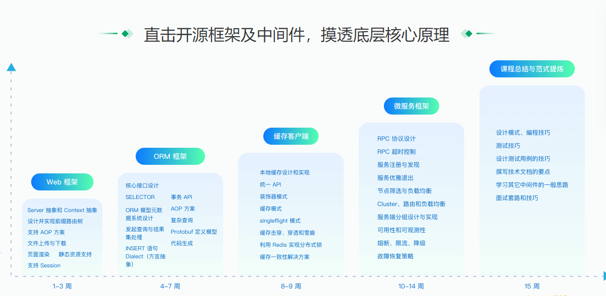 JK-Go实战训练营0期|价值5999元|2022年|重磅首发|包更新|无秘13周