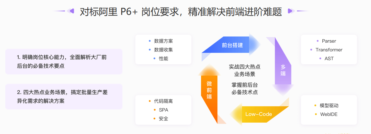 JK大学-前端实战训练营第0期|价值1999元|对标阿里 P6+|重磅首发|完结无秘