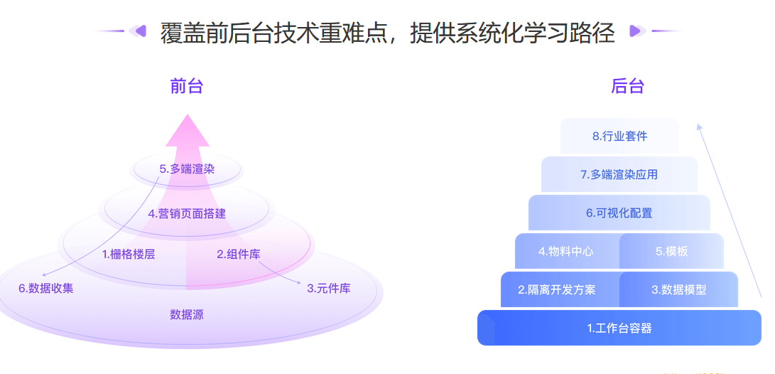 JK大学-前端实战训练营第0期|价值1999元|对标阿里 P6+|重磅首发|完结无秘