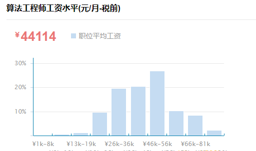 HM-人工智能AI进阶年度钻石会员|2022年|价值11980元|重磅首发|完结无秘