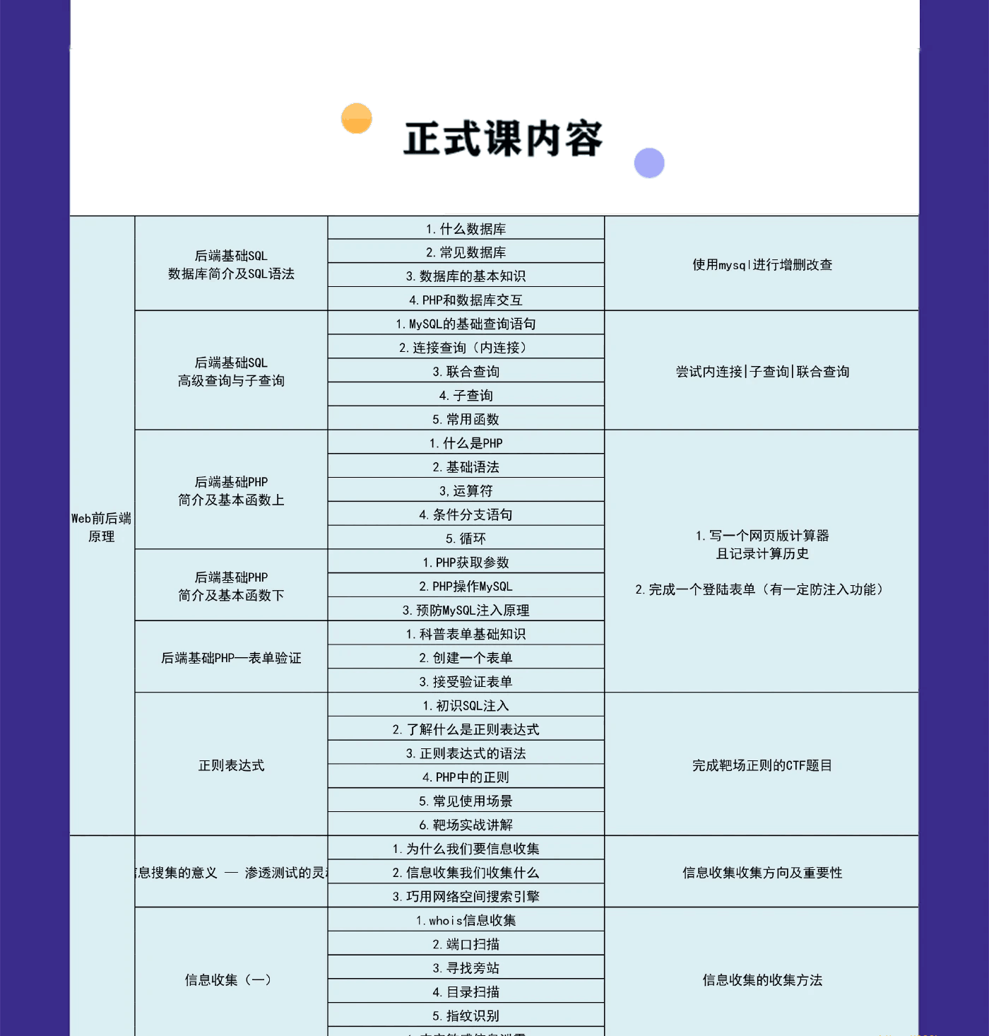 ZK-web安全工程师高薪正式班14期|价值6798元|2022年|重磅首发|课件齐全|完结无秘