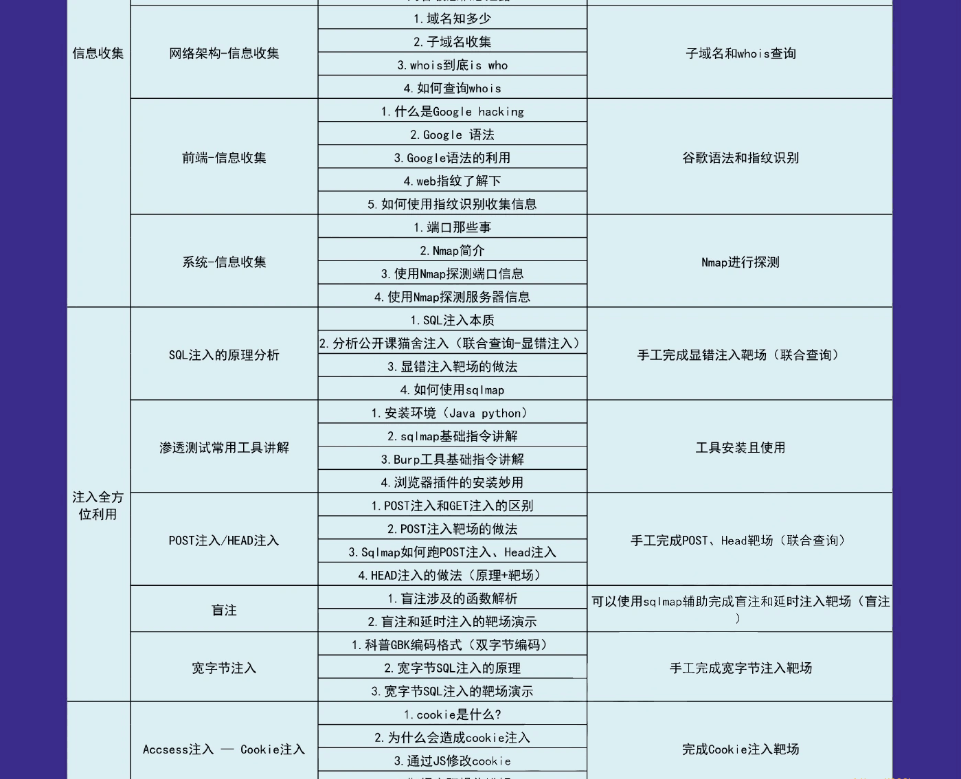 ZK-web安全工程师高薪正式班14期|价值6798元|2022年|重磅首发|课件齐全|完结无秘