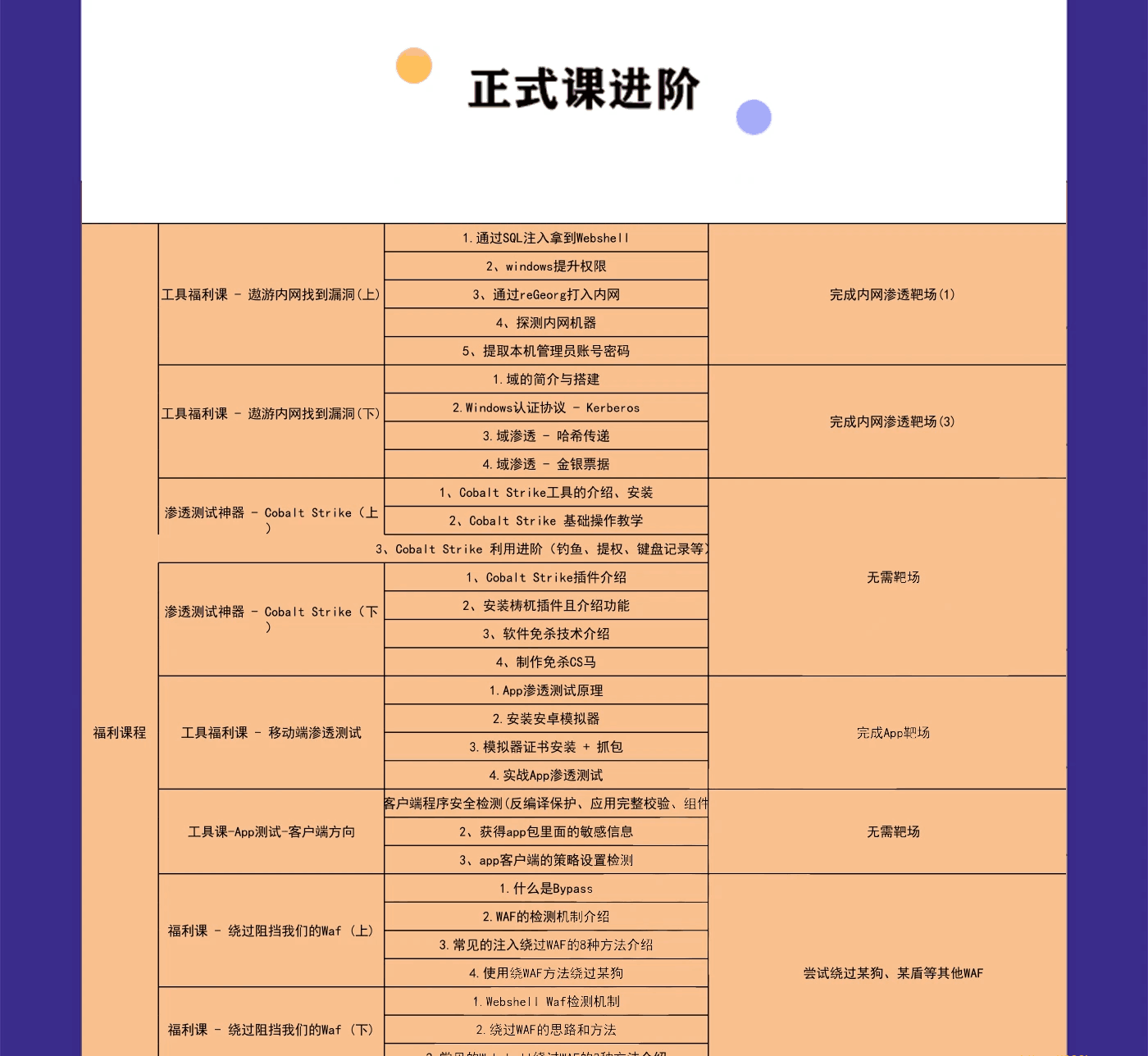 ZK-web安全工程师高薪正式班14期|价值6798元|2022年|重磅首发|课件齐全|完结无秘