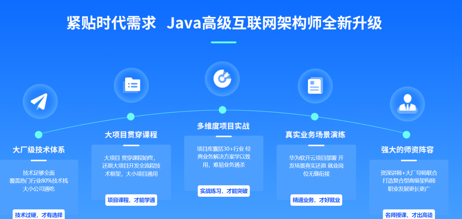 DN-java高级互联网架构课|2022年全新升级|价值24800元|重磅首发|课件齐全|完结无秘