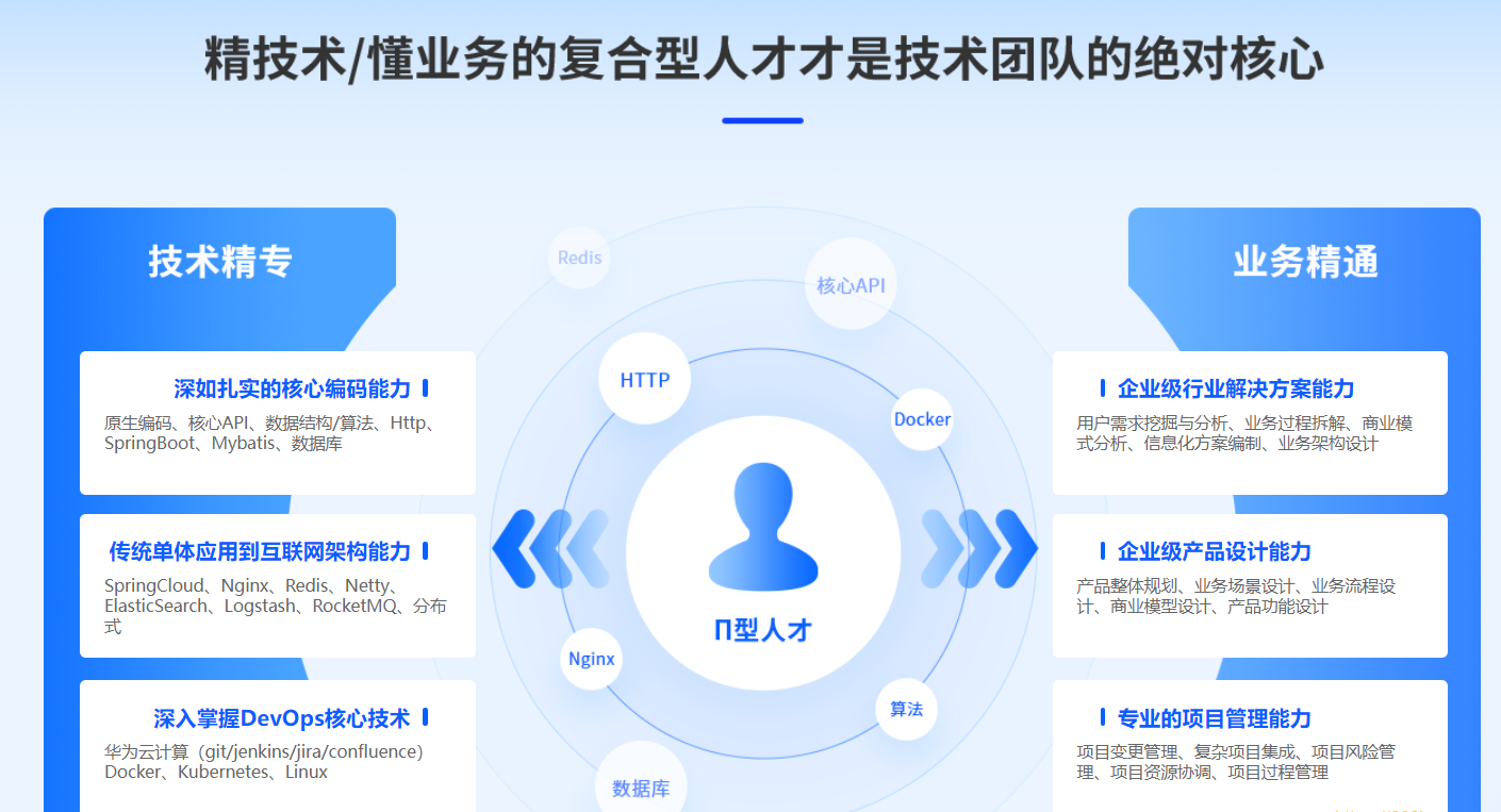 DN-java高级互联网架构课|2022年全新升级|价值24800元|重磅首发|课件齐全|完结无秘