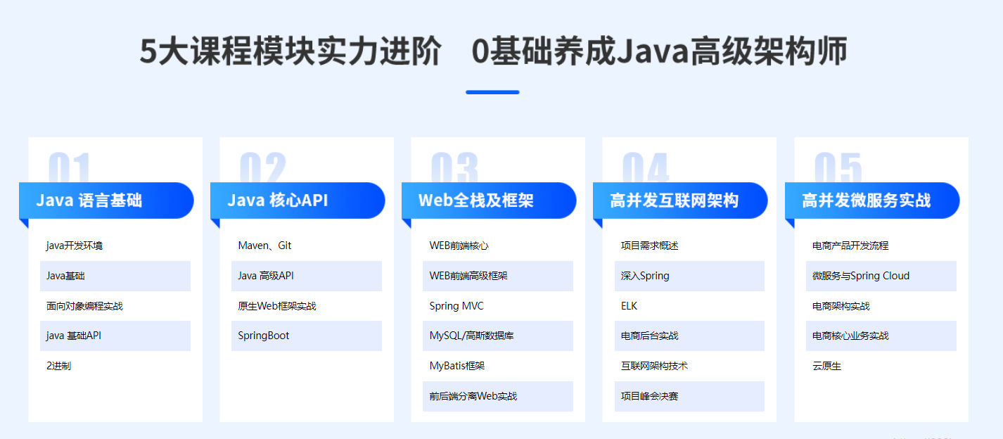 DN-java高级互联网架构课|2022年全新升级|价值24800元|重磅首发|课件齐全|完结无秘