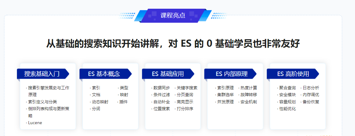 ES8搜索引擎从基础入门到深度原理，实现综合运用实战|无秘更新中第六章