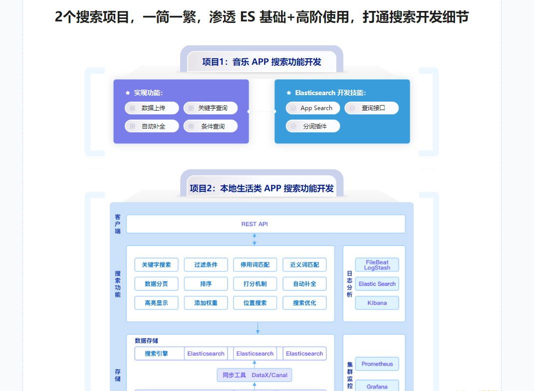 ES8搜索引擎从基础入门到深度原理，实现综合运用实战|无秘更新中第六章