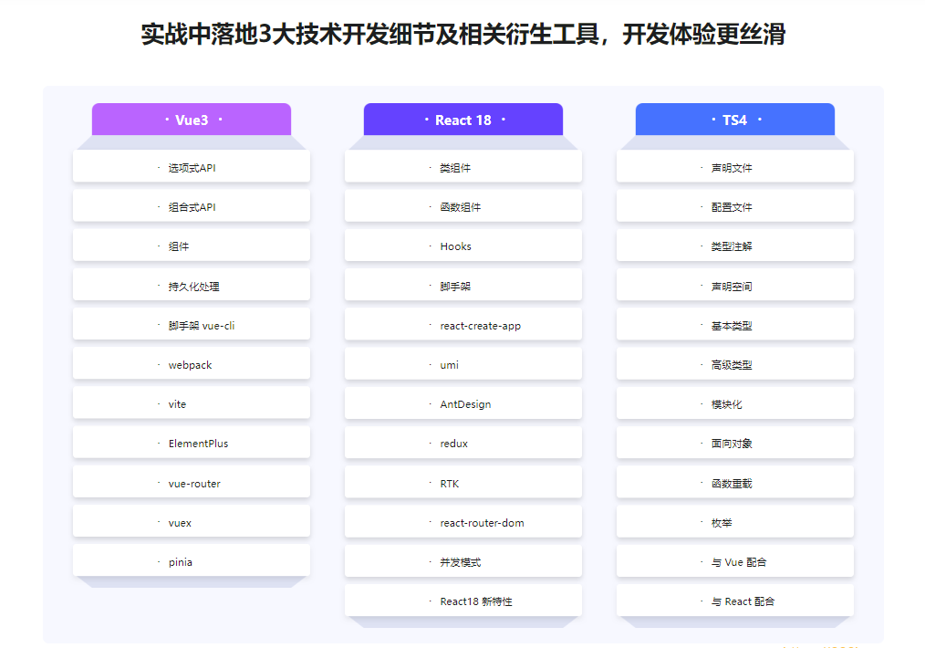 Vue3 + React18 + TS4入门到实战 系统学习3大热门技术|23章完结无秘